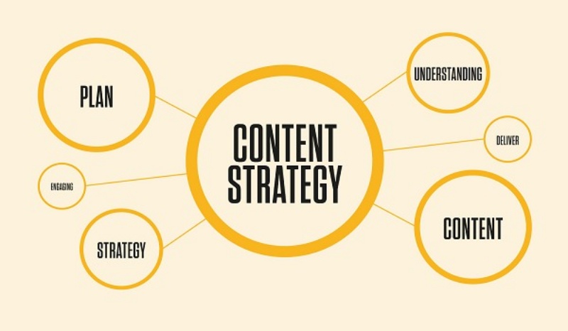Kế hoạch Content giúp bạn tạo ra nội dung đúng hướng, thanh công hơn