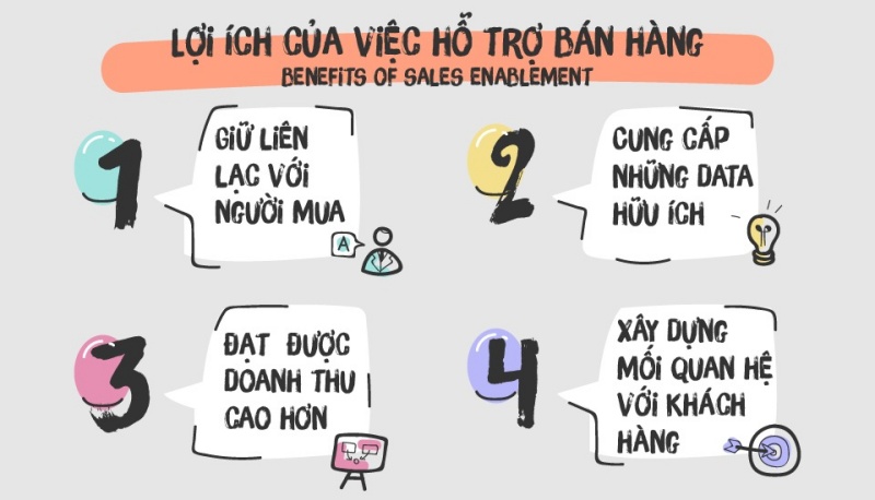 Những lợi ích của việc hỗ trợ bán hàng