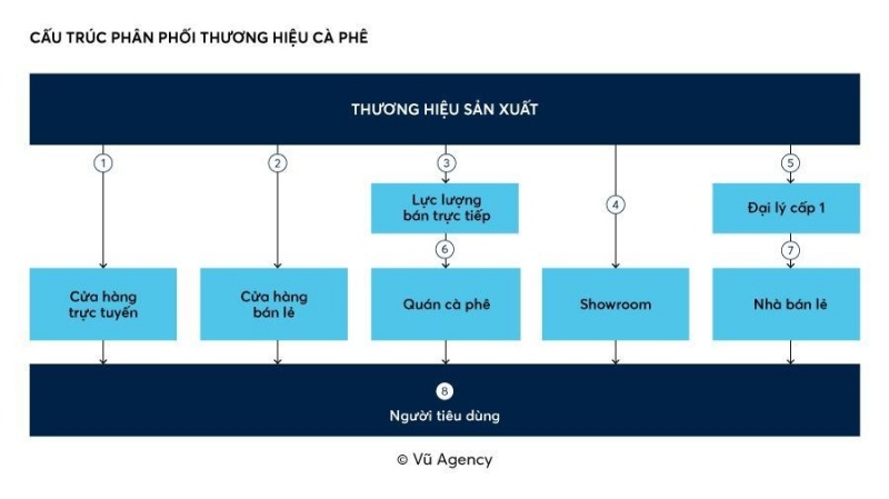 5-giai-phap-khac-phuc-ban-hang-online-rui-ro-giup-thuong-hieu-phat-trien-ben-vung