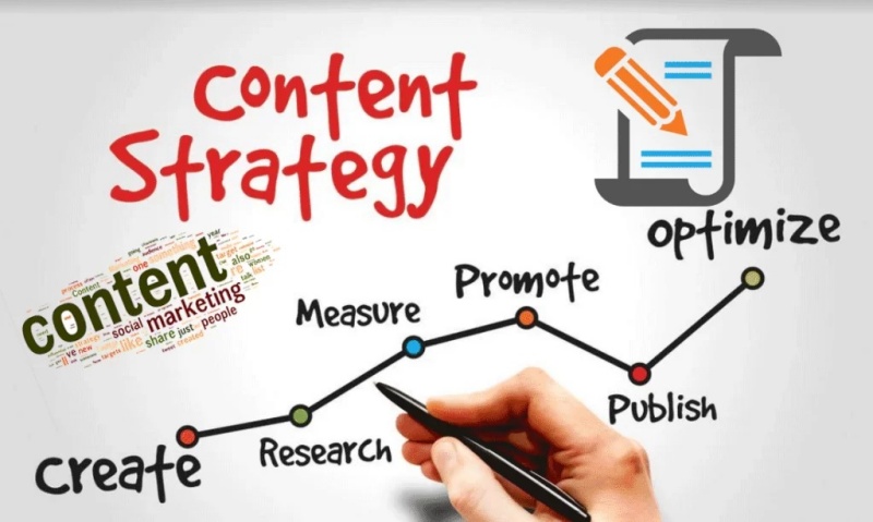 Content marketing góp phần thúc đẩy doanh số