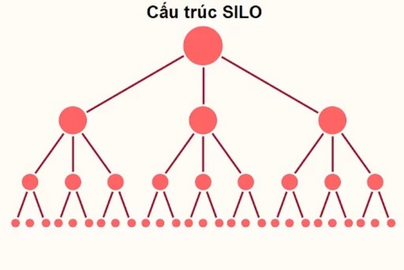 Vai trò của cấu trúc nội dung Silo