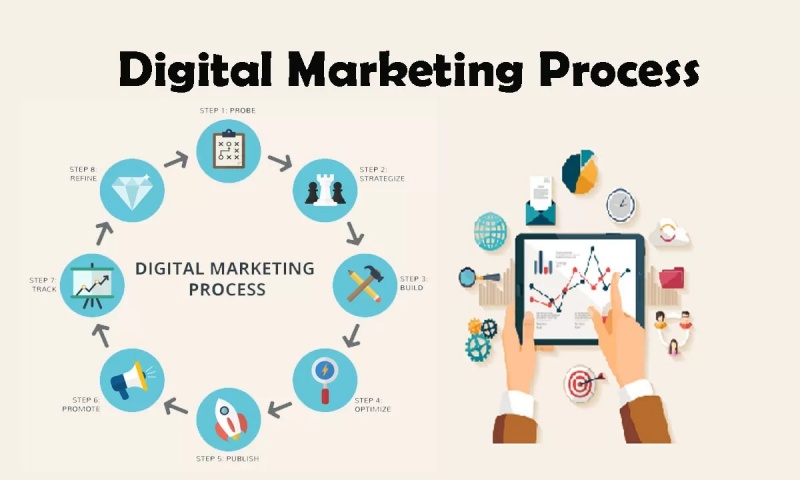 Digital Marketing giúp doanh nghiệp tăng hiệu quả nhận diện thương hiệu, quảng bá và tiếp thị sản phẩm
