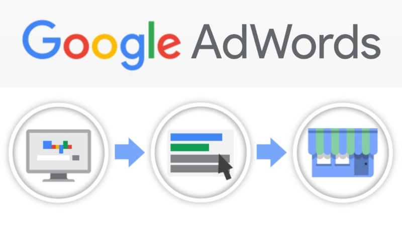 hieu-ro-loi-ich-cua-viec-tu-trien-khai-google-adwords-chi-voi-5-phut