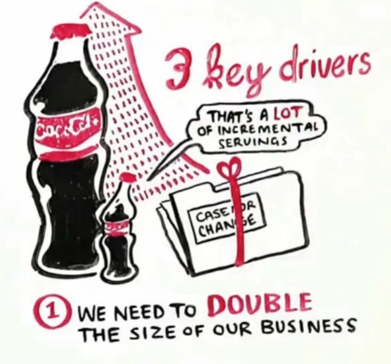 Coca Cola đã thành công với chiến dịch content marketing