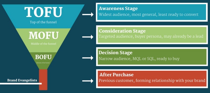 ngan-sach-marketing-cua-ban-nen-dau-tu-vao-dau-hieu-qua