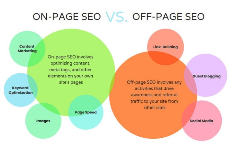 phan-biet-on-page-seo-va-off-page-seo