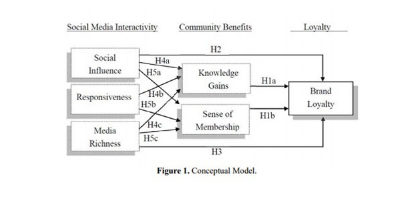 social-media-marketing-day-suc-hut-voi-5-can-nhac-p2