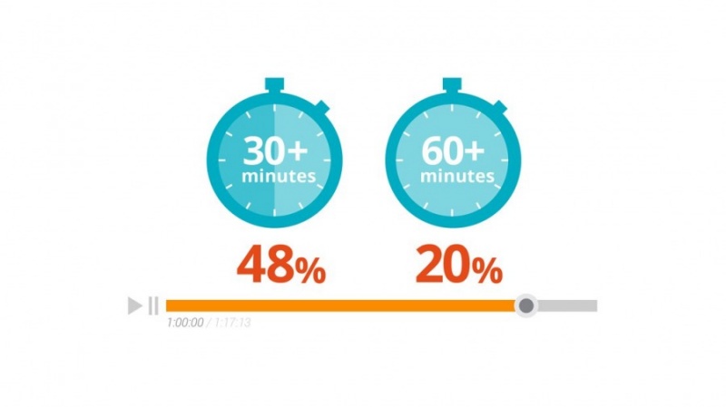 4-lam-tuong-va-su-that-ve-b2b-online-marketing