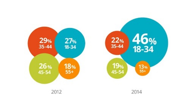 4-lam-tuong-va-su-that-ve-b2b-online-marketing