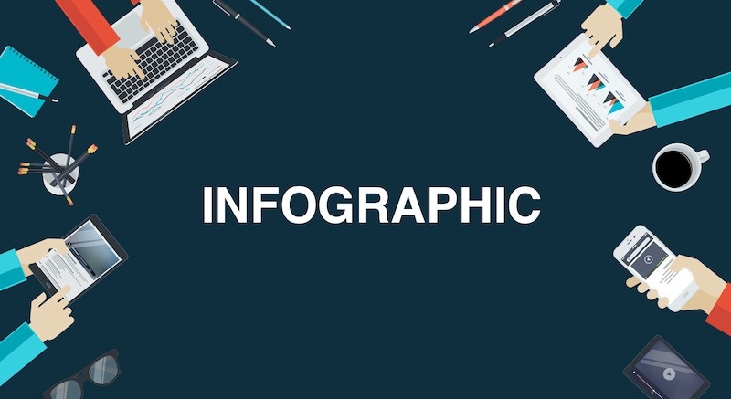 Infographics giúp tối đa khả năng phủ trên các kênh