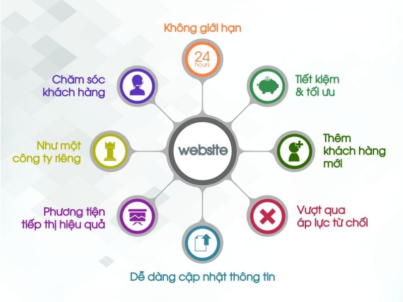 9-loi-ich-website-mang-lai-cho-doanh-nghiep-cua-ban