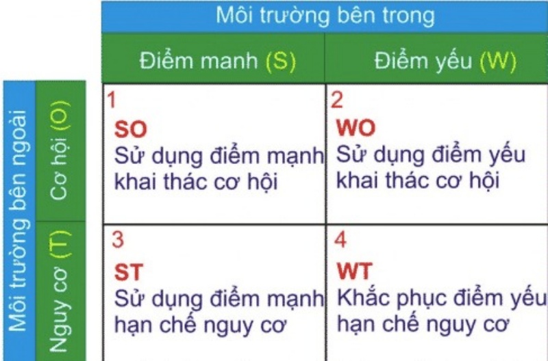 cac-yeu-to-quan-trong-trong-mo-hinh-kinh-doanh