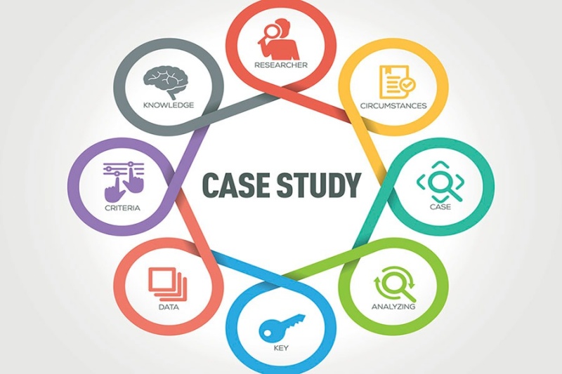 case study trong marketing