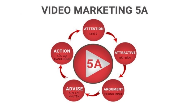 chia-se-kinh-nghiem-lam-video-marketing-cho-doanh-nghiep-sme