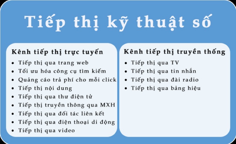 digital-marketing-dem-lai-loi-ich-gi-cho-doanh-nghiep-nho-p2