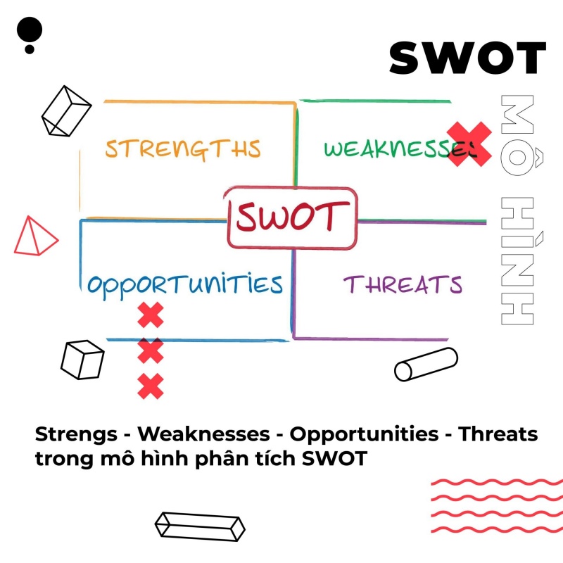 Strengs – Weaknesses – Opportunities – Threats trong mô hình phân tích SWOT