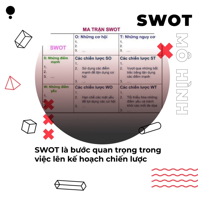 Mô hình mở rộng phân tích SWOT