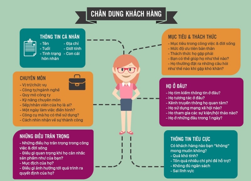 Cần hiểu rõ khách hàng mục tiêu