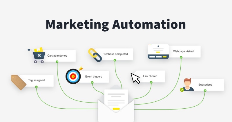 nhung-dieu-can-biet-ve-automation-marketing