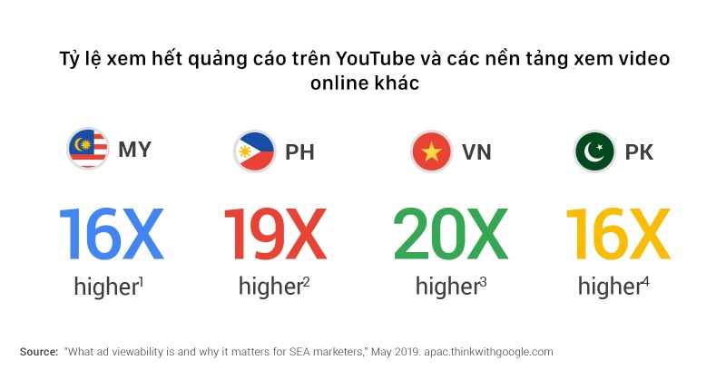 tai-sao-viewability-quan-trong-voi-marketer-tai-dong-nam-a