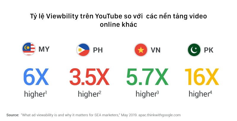 tai-sao-viewability-quan-trong-voi-marketer-tai-dong-nam-a