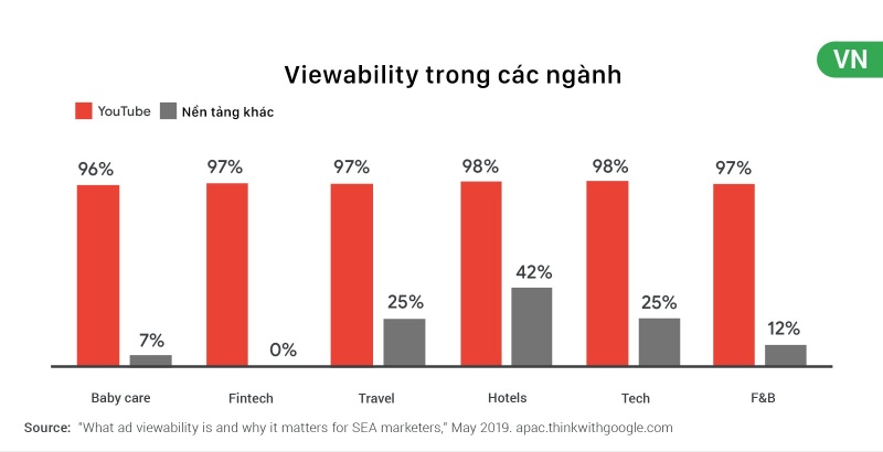 tai-sao-viewability-quan-trong-voi-marketer-tai-dong-nam-a