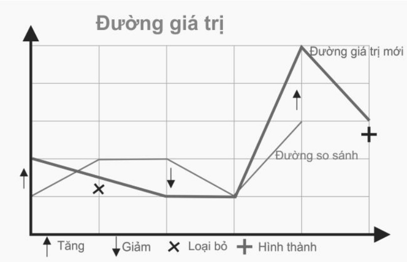 tim-hieu-ve-chien-luoc-dai-duong-xanh-va-cac-nguyen-tac