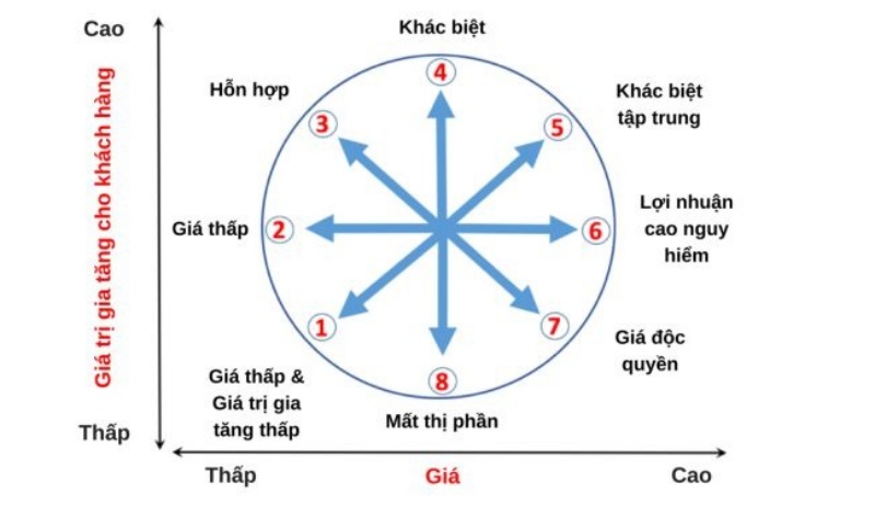 xay-dung-chien-luoc-canh-tranh-thoi-4-0