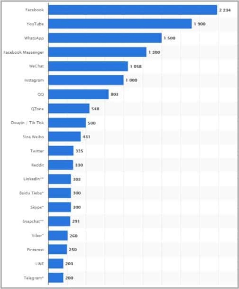 14-nen-tang-digital-marketing-manh-nhat