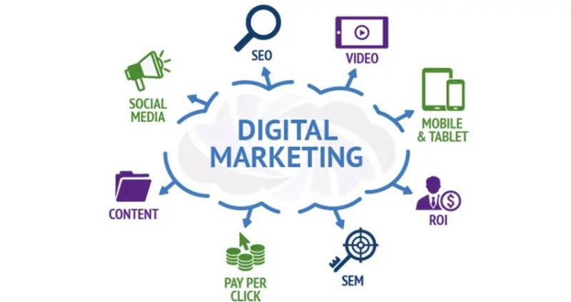 14-nen-tang-digital-marketing-manh-nhat