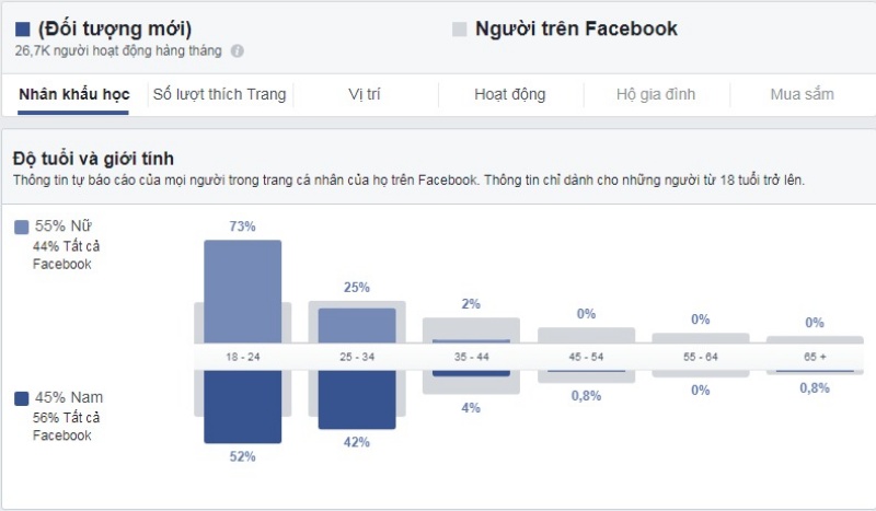 khai-thac-audience-insight-de-xac-dinh-doi-tuong-quang-cao