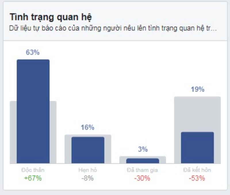 khai-thac-audience-insight-de-xac-dinh-doi-tuong-quang-cao
