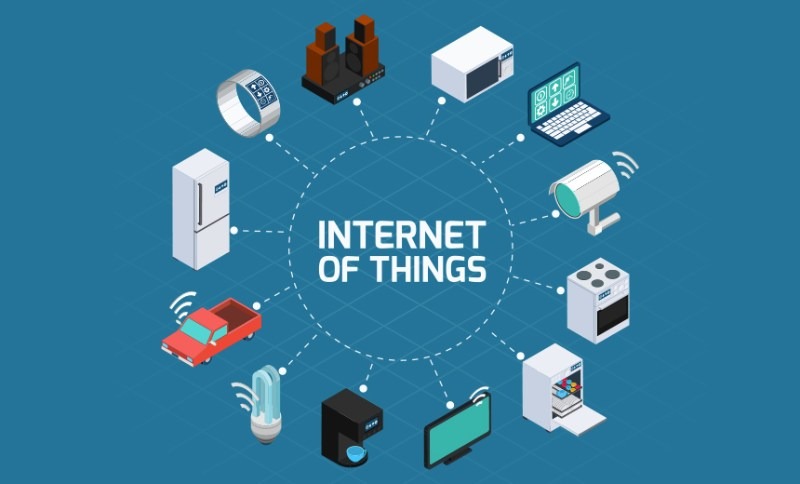 Đặc điểm của internet of things