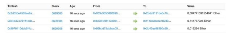loi-ich-va-cach-hoat-dong-cua-blockchain