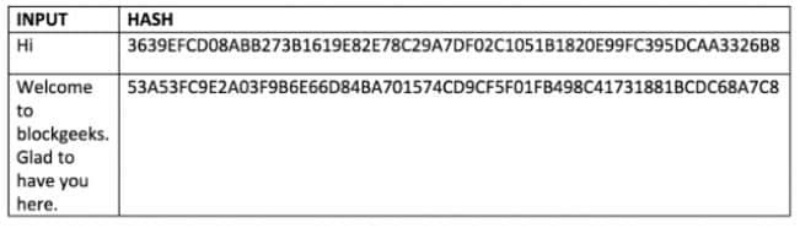 loi-ich-va-cach-hoat-dong-cua-blockchain