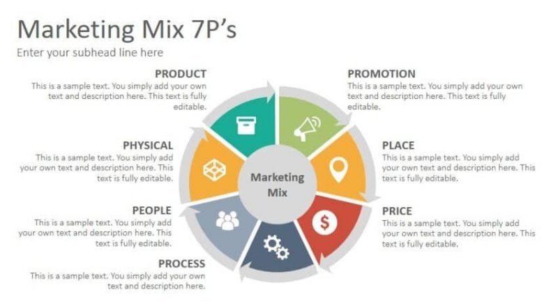 marketing-mix-la-gi-tim-hieu-ve-marketing-mix