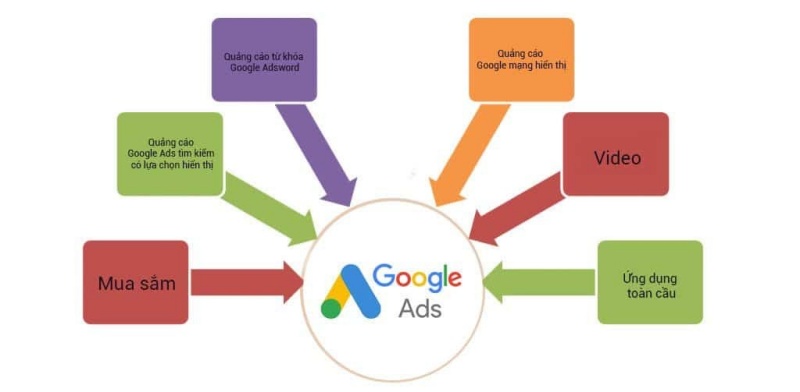 toi-uu-va-chuyen-doi-google-adwords