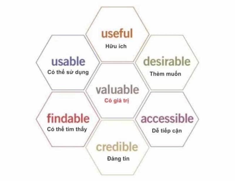user-experience-va-nhung-cap-nhat-moi-nhat