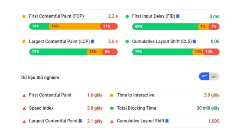 yeu-to-xep-hang-boi-google-core-web-vitals