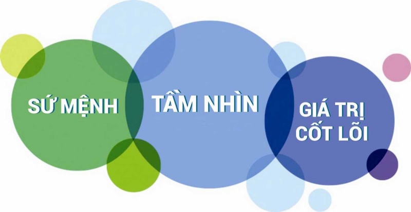 Cần xác định rõ tầm nhìn để có thể xây dựng chiến lược sản phẩm chính xác