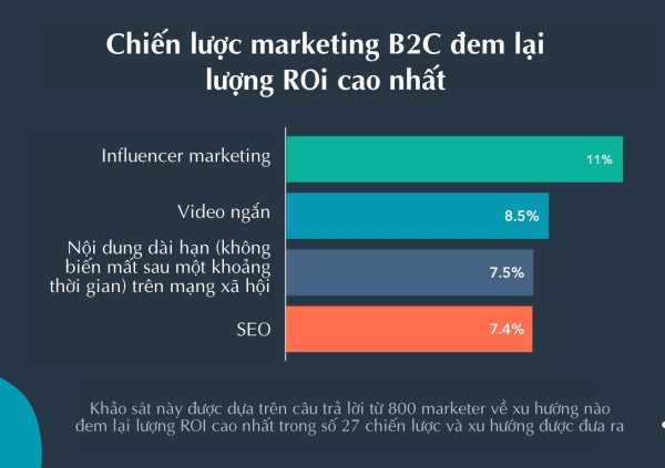 Influencer Marketing vẫn sẽ là “con gà đẻ trứng vàng” trong chiến lược Marketing B2B