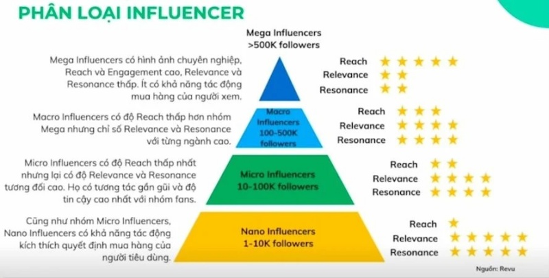 tro-thu-dac-luc-cho-kinh-doanh-fb-review-marketing