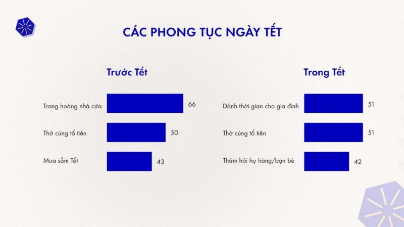 Các phong tục ngày tết của mọi người