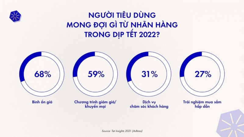 Người tiêu dùng mong đợi gì từ các nhãn hàng