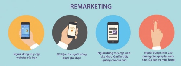 8-phuong-phap-tiet-kiem-chi-phi-trong-digital-marketing
