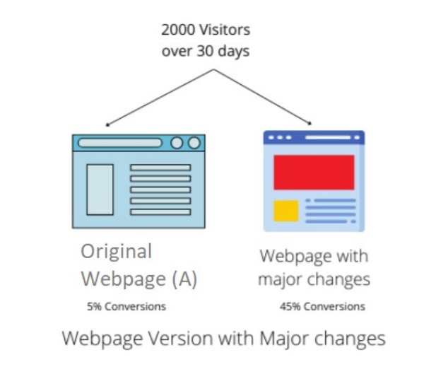 6-cach-toi-uu-hoa-ty-le-chuyen-doi-cro-cho-cac-website-co-traffic-thap-p2