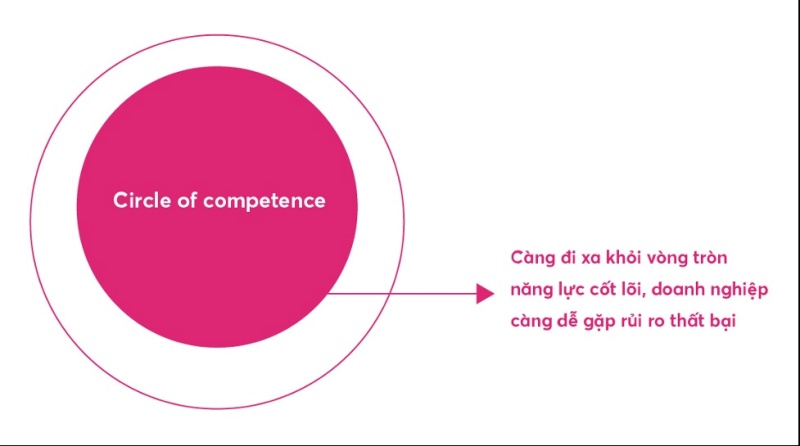 brand-attribute-la-gi-nguyen-tac-khi-xay-dung-va-phat-trien-thuoc-tinh-thuong-hieu2