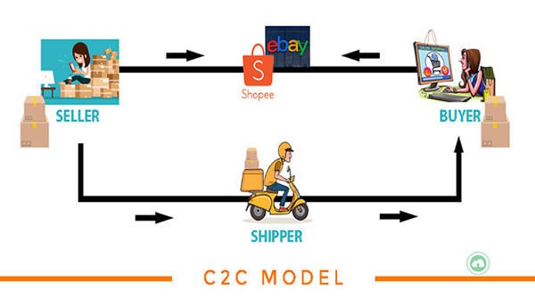 c2c-customer-to-customer-la-gi2