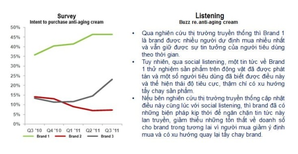 social-listening-va-nghien-cuu-thi-truong-truyen-thong-co-lien-quan-nhu-the-nao2