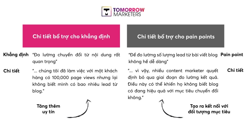 Nguồn ảnh: Grow & Convert - Tommorowmarketers.org